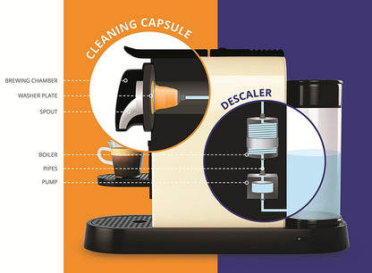 Caffenu Nespresso 咖啡機清潔膠囊